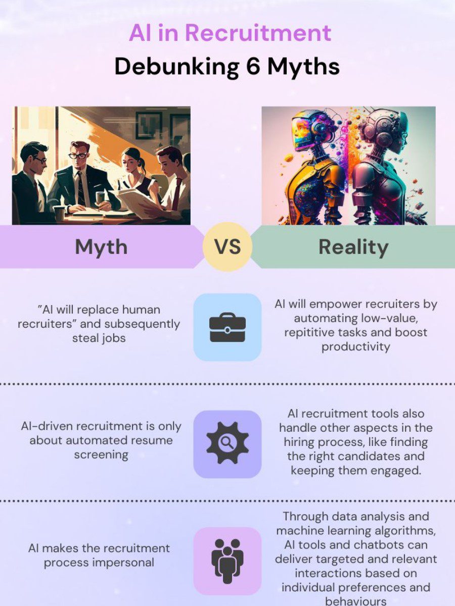 The Truth About The Use of AI in Recruitment: Debunking 6 Myths - ATLAS